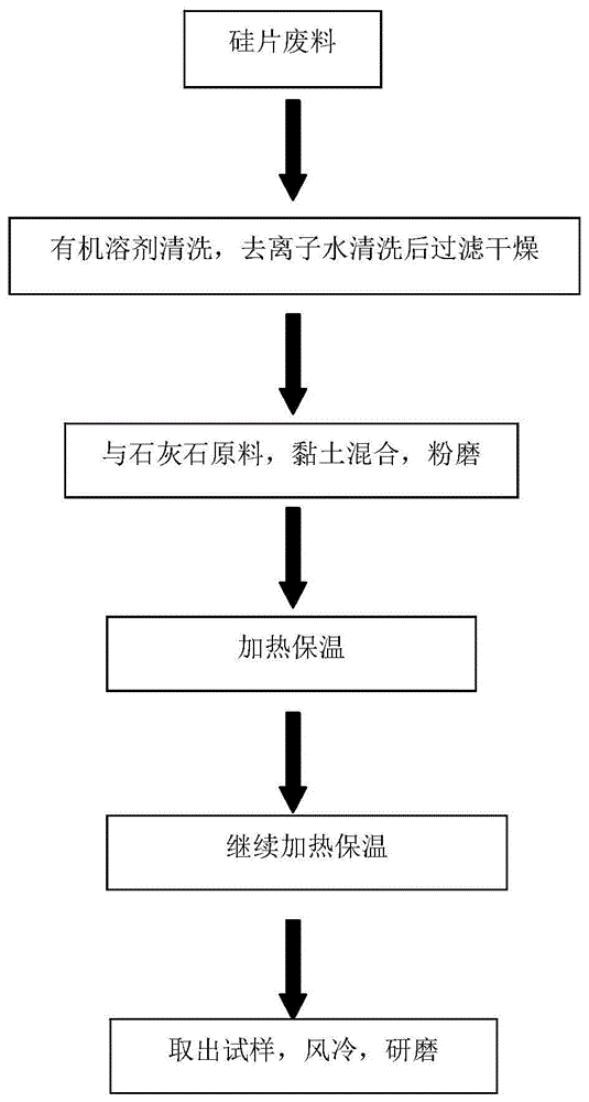 一种硅片废弃粉末的固废处理方法及其产品与流程