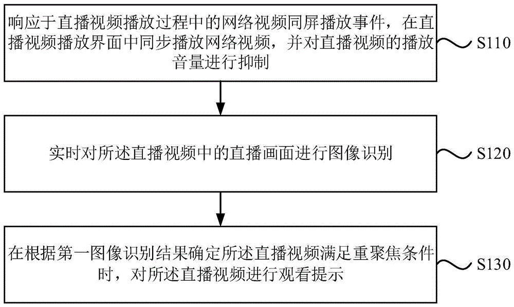 播放控制方法、装置、计算机设备及存储介质与流程