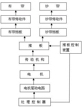 电动布帘和纱帘的单电机智能双控系统的制作方法