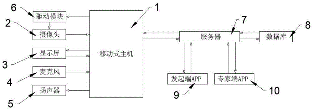 一种可靠性高的远程实时手术指导平台的制作方法