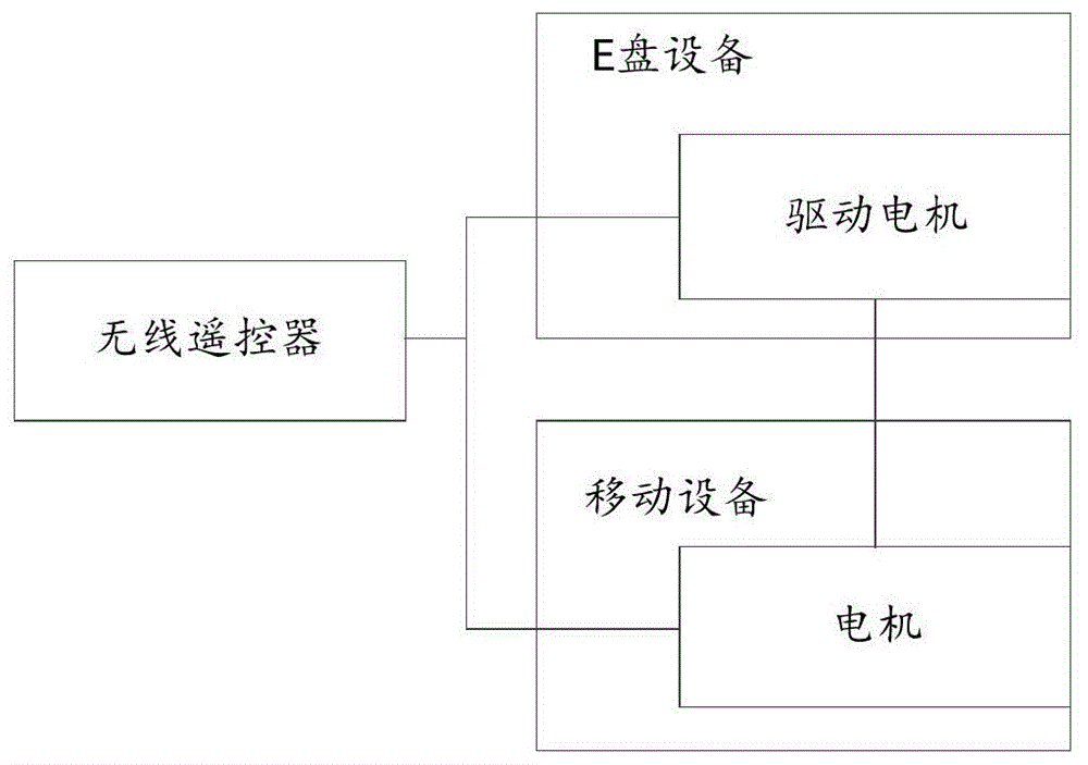 一种视力训练装置的制作方法