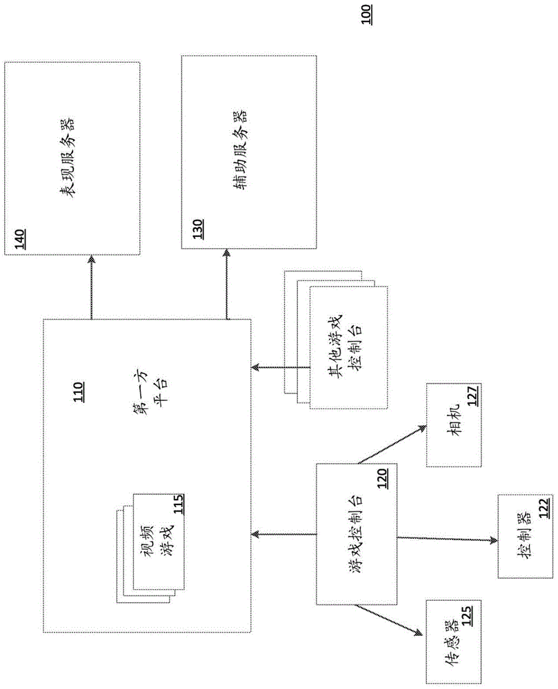 识别玩家参与度以生成情景游戏玩法辅助的制作方法