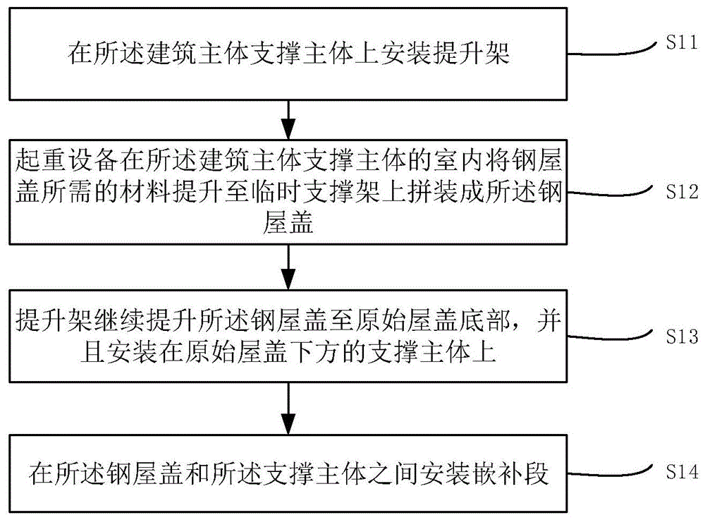 钢屋盖的安装方法与流程