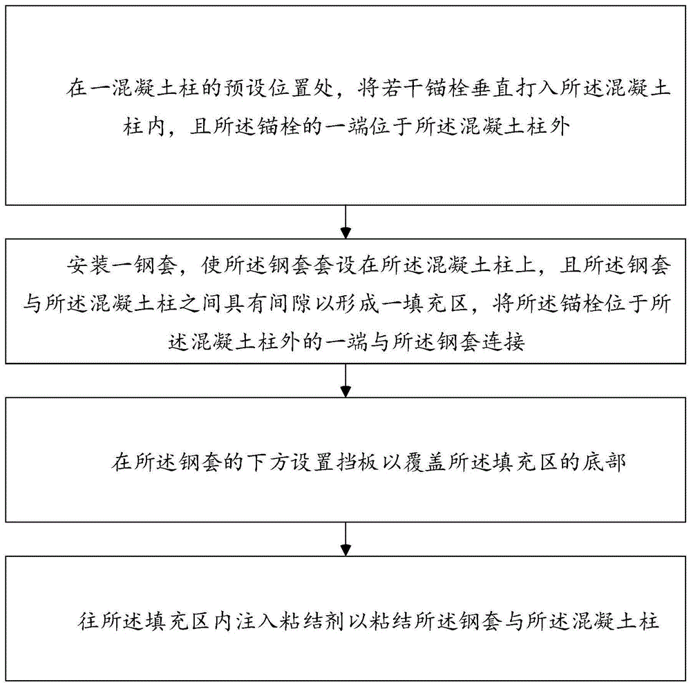 混凝土柱的加固方法与流程