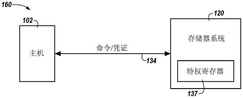 存储器存取确定的制作方法