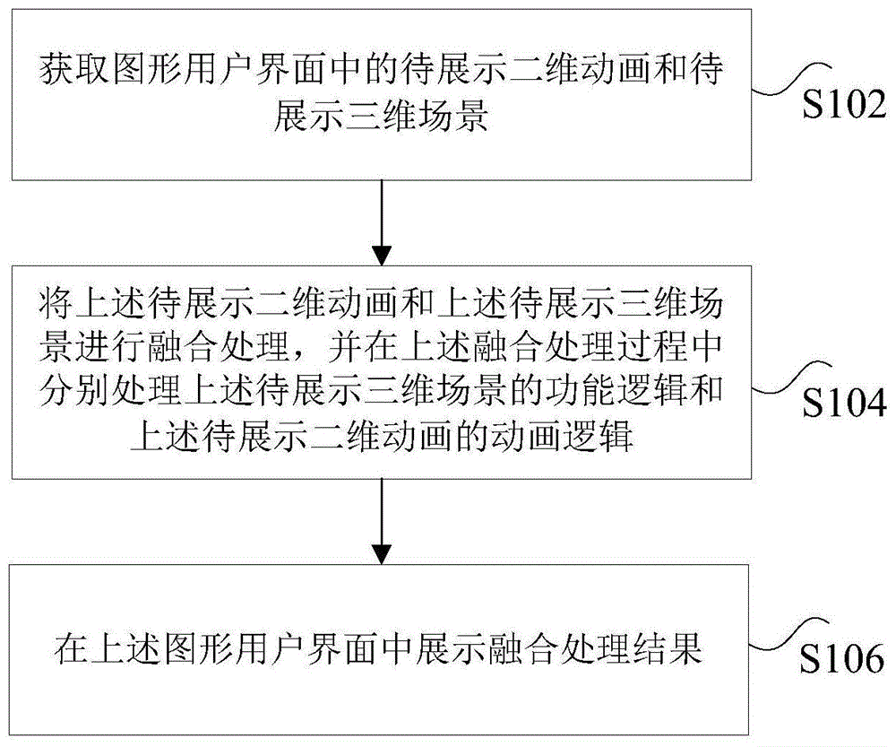 游戏展示方法及装置、处理器、电子设备与流程