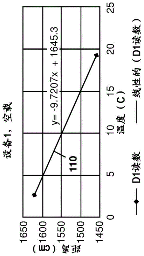 用于货物感测估计的方法和系统与流程