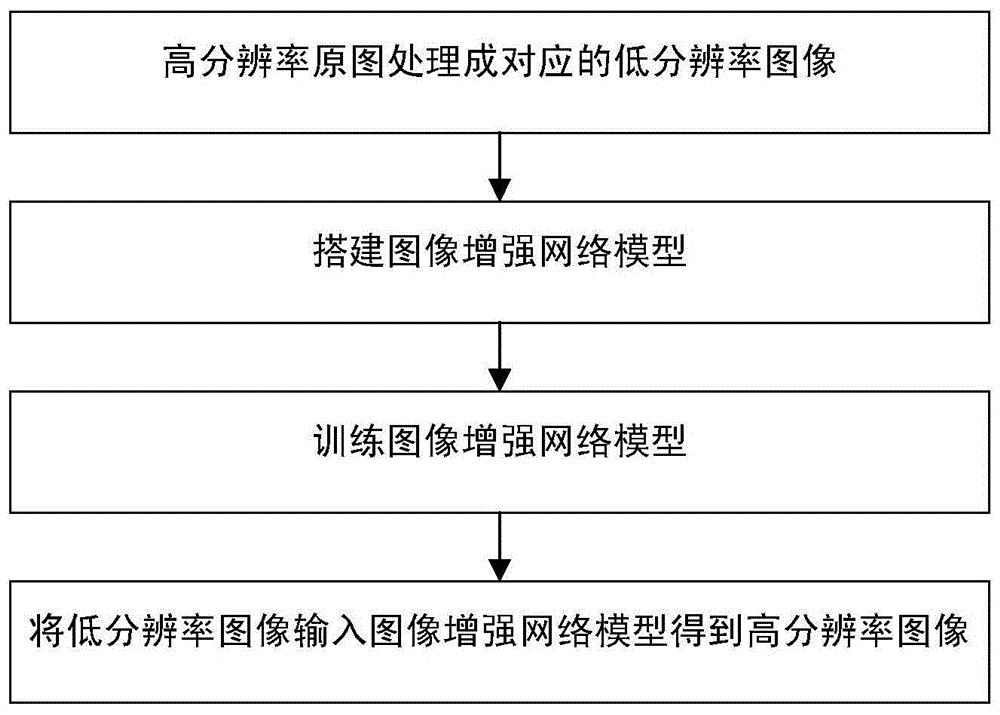 一种图像增强方法与流程