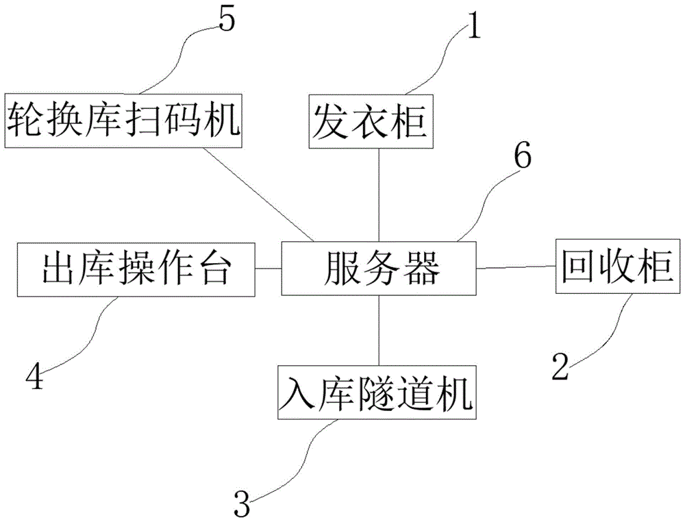 医用织物生命周期管理系统、方法及服务器与流程