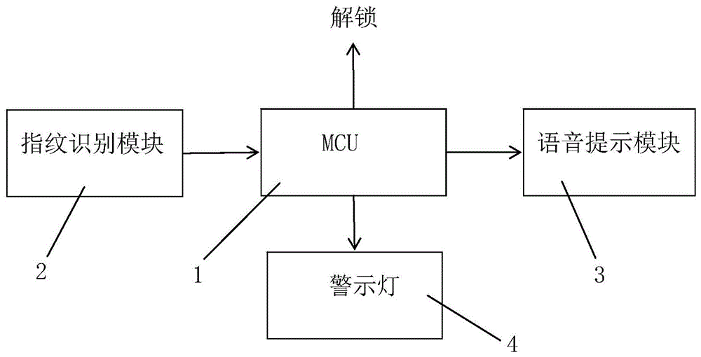 一种指纹识别反手开车门警示装置的制作方法