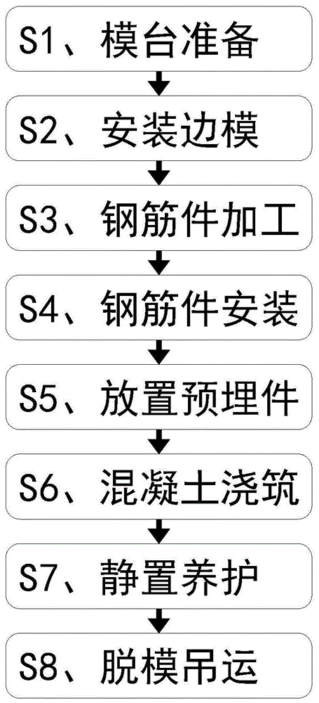 一种预制叠合楼板制作方法与流程