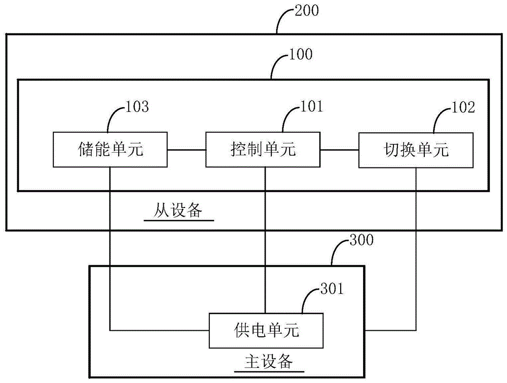 通信保护电路及信息读取装置的制作方法