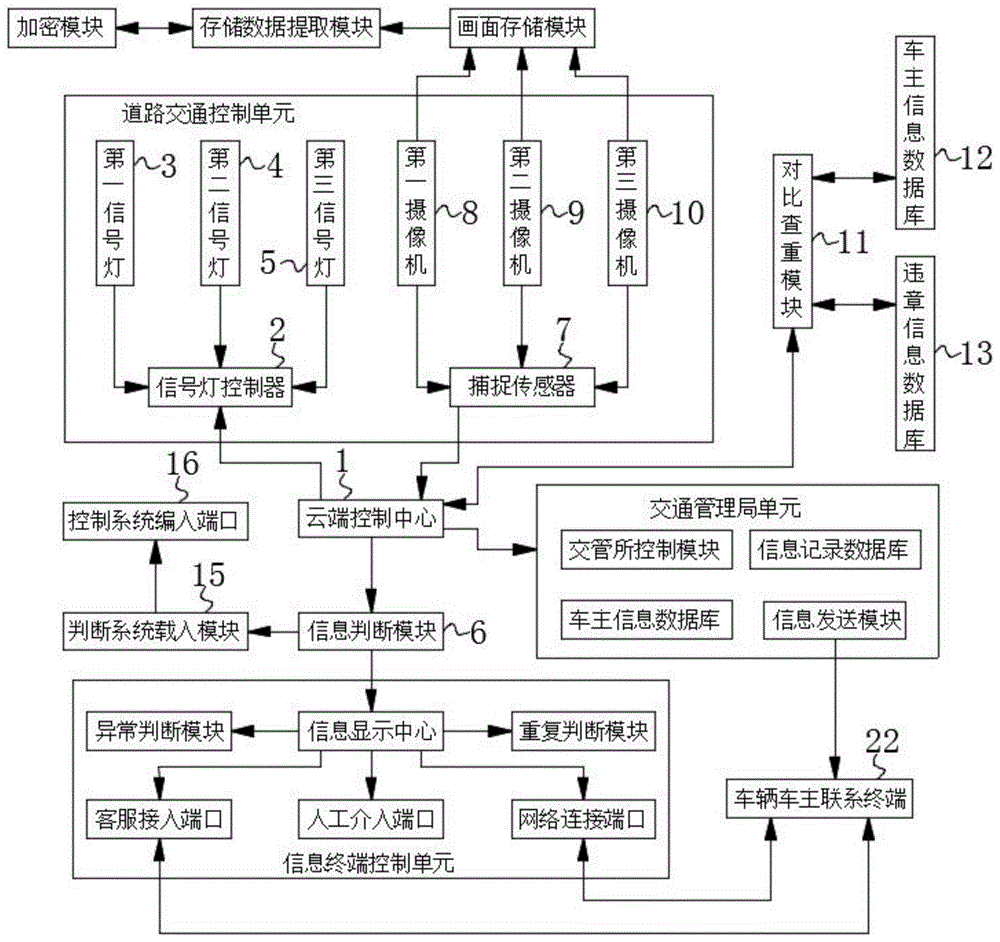 一种交通违章信息智能采集控制系统的制作方法