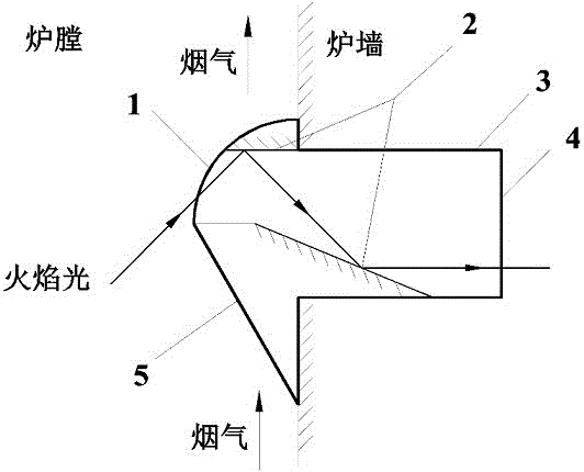 一种锅炉炉膛观火装置的制作方法