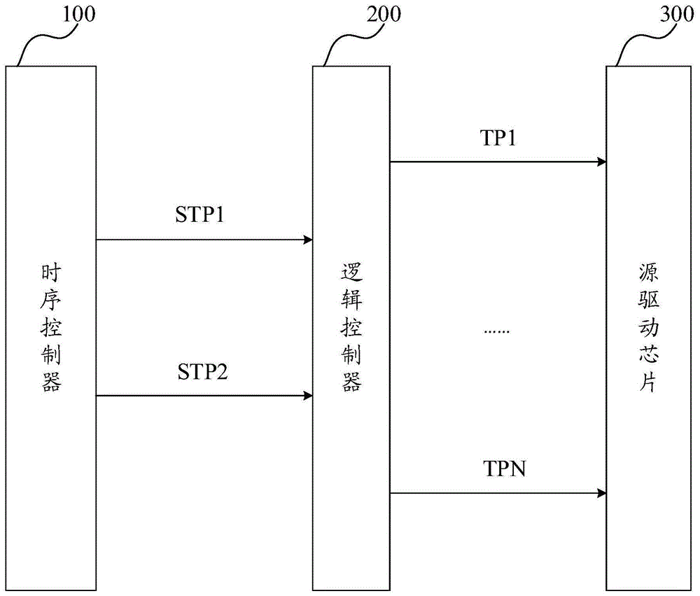 显示面板及显示装置的制作方法