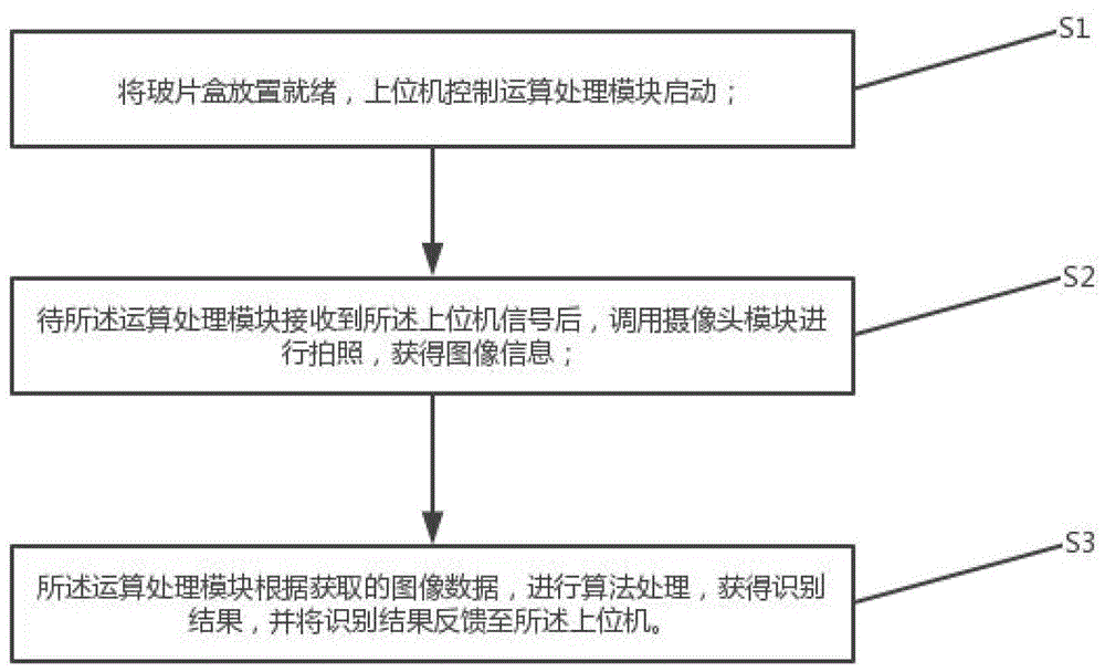 一种基于机器视觉的医疗器械进样检测系统及方法与流程