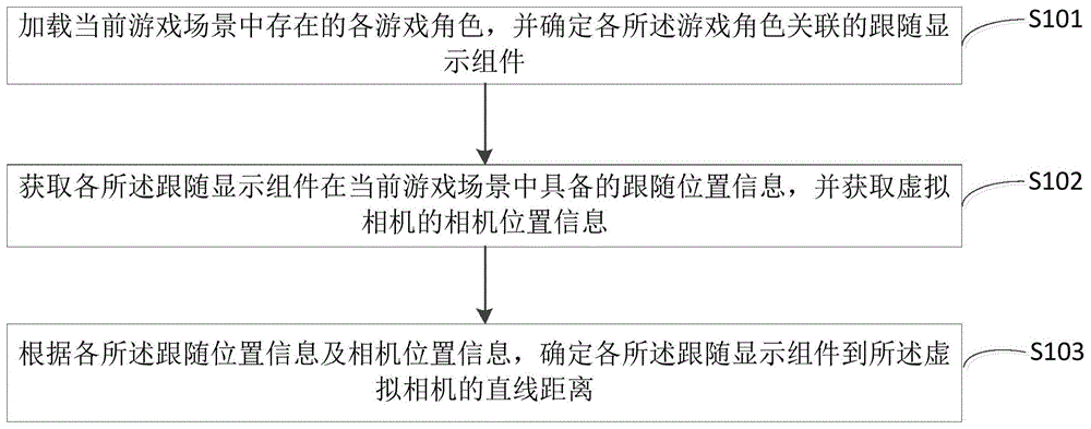 游戏场景中组件显示控制方法、装置、设备及介质与流程