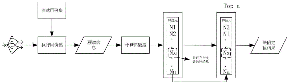 一种基于频谱的深度神经网络缺陷定位方法及系统与流程