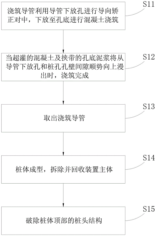 便于大直径咬合桩桩头破除方法与流程