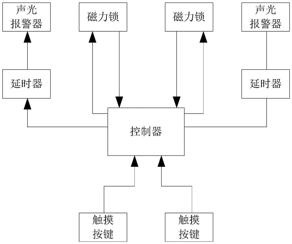 双门或多门互锁装置的制作方法