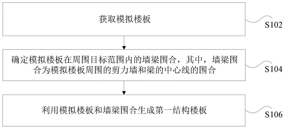 结构楼板生成方法、装置、非易失性存储介质和处理器与流程