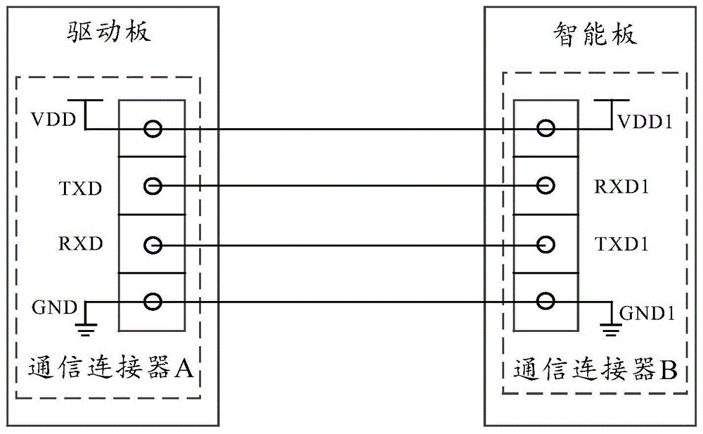 一种控制电路、控制板、电器设备以及控制方法与流程