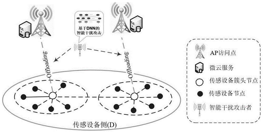 传感边缘云智能干扰攻击的博弈防御策略优化方法及系统与流程