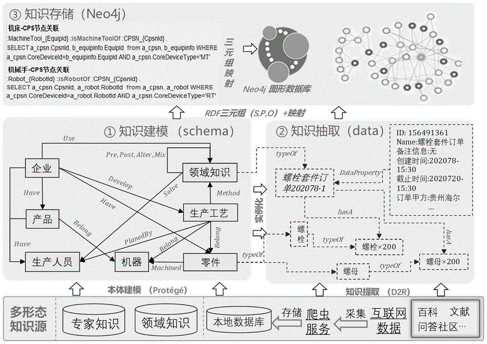 一种多形态知识图谱驱动的知识服务创新方法与流程