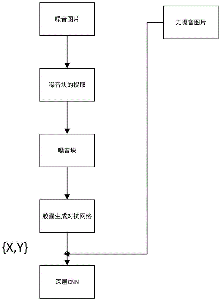 一种基于胶囊生成对抗网络的噪声建模的图像盲去噪方法与流程