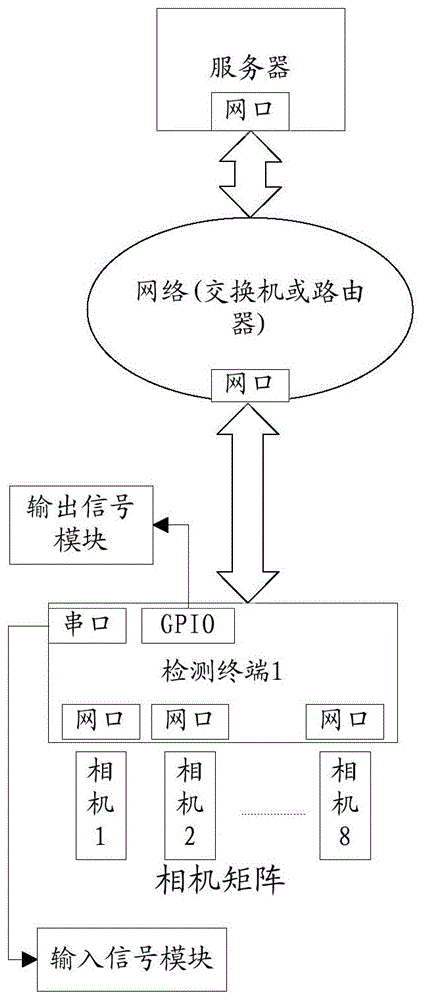 一种基于物联网的超宽幅面检测装置的制作方法