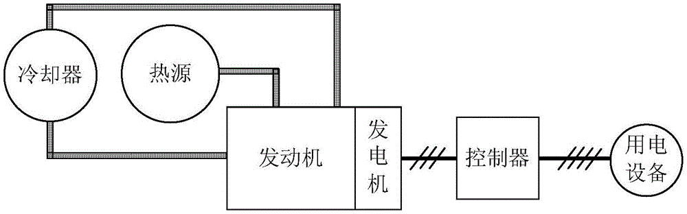 一种闭式循环发电系统的应急能量释放装置的制作方法