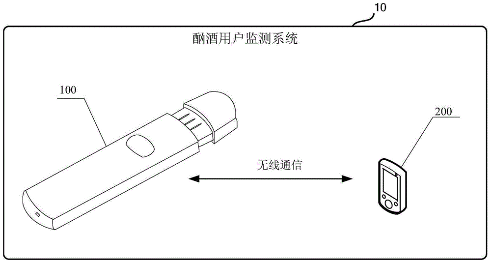 酒精检测仪及酗酒用户监测系统的制作方法