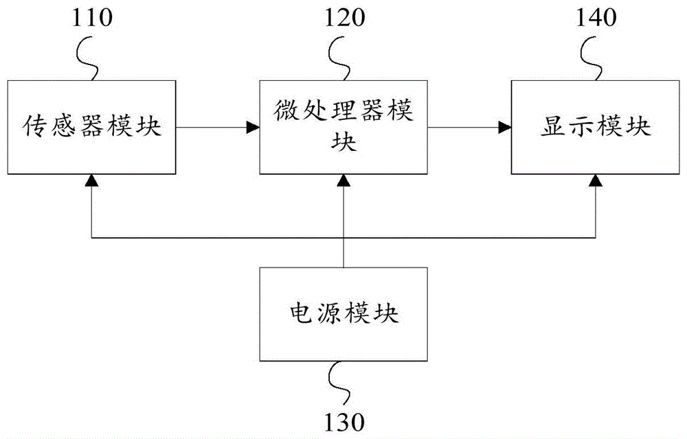 一种气浮主轴测速系统及装置的制作方法