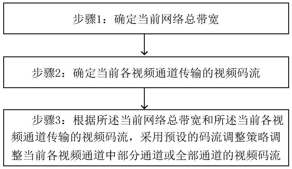 一种视频传输方法及系统与流程