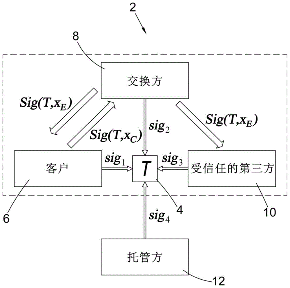 用于转移对数字资产的访问权的计算机实现的方法和系统与流程