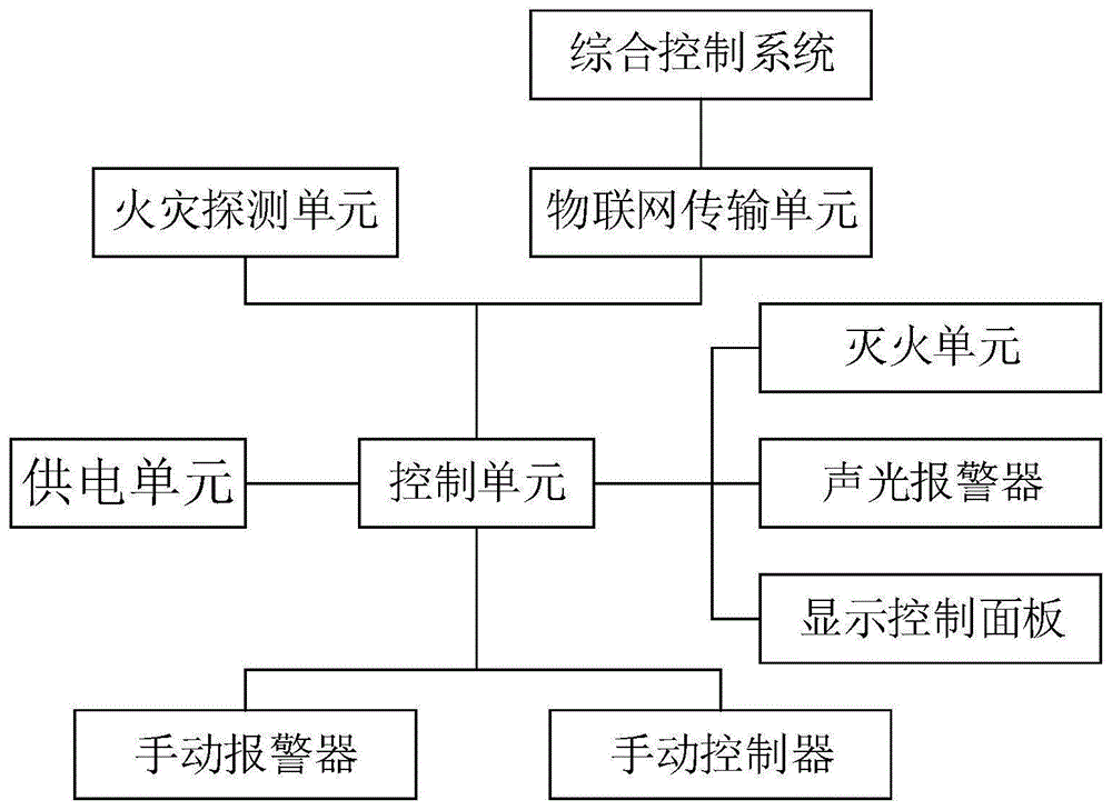 一种消防系统的制作方法