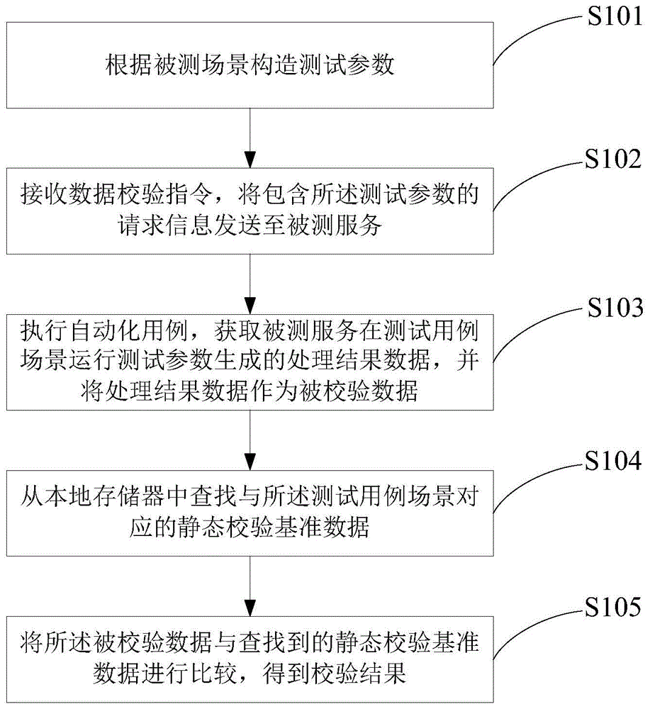 一种自动化软件测试方法及装置与流程