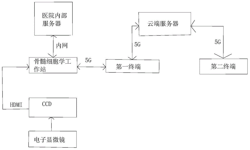 一种基于AI诊断的远程会诊系统和方法与流程