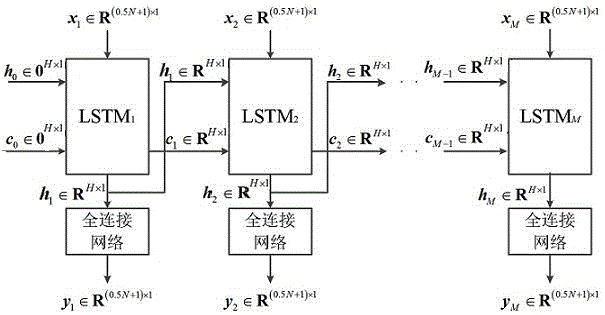 一种基于心理声学模型的LSTM语音增强方法与流程