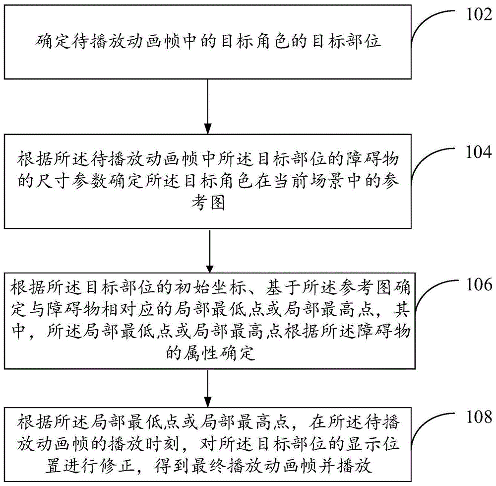 动画处理方法及装置与流程