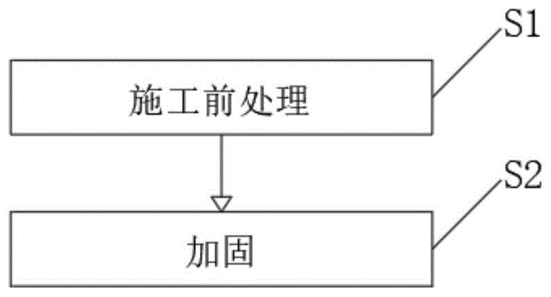 一种道路及停车场软弱地基加固方法与流程