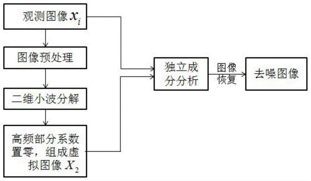 一种基于独立成分分析的全场光学相干显微成像去噪方法与流程