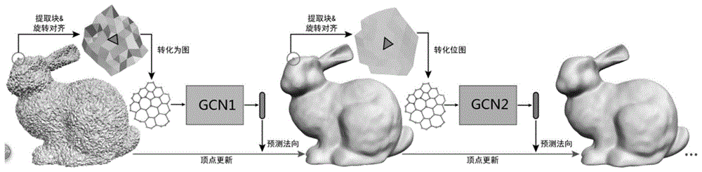 一种基于图卷积网络的网格去噪方法与流程