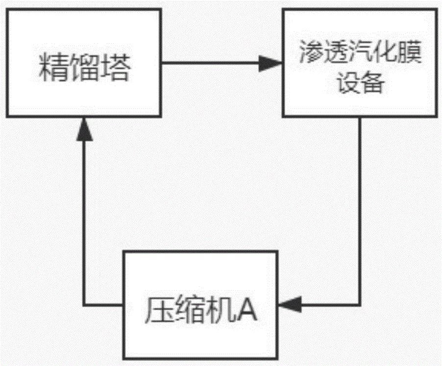 联合精馏、汽化膜和MVR技术回收无水乙醇的工艺及系统的制作方法