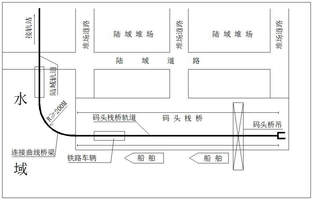 “十字”轨道转车盘、环形装卸线系统及作业方法与流程