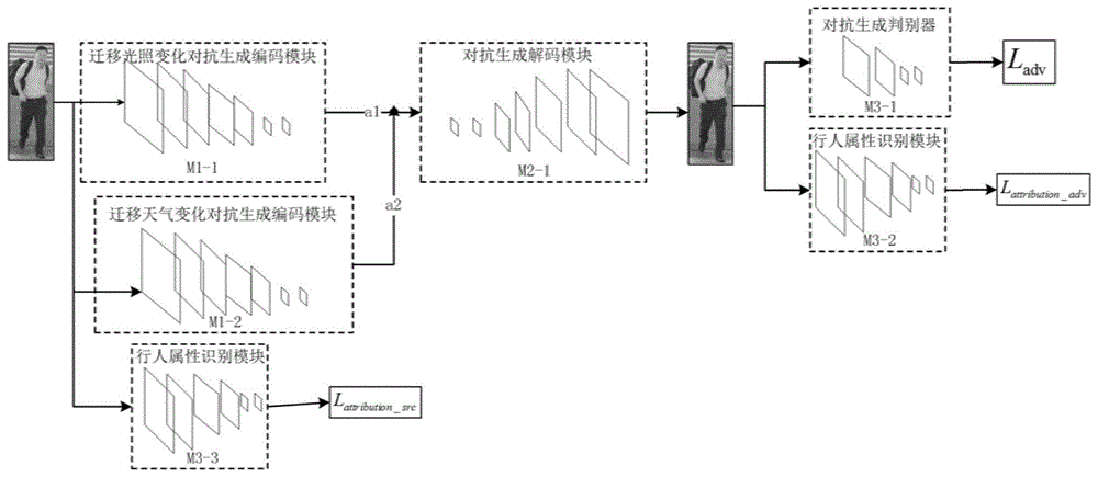 联合对抗生成网络的行人属性识别方法、系统及装置与流程
