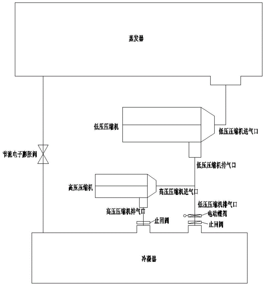 压缩机、双压缩机串联热泵机组及其控制方法与流程