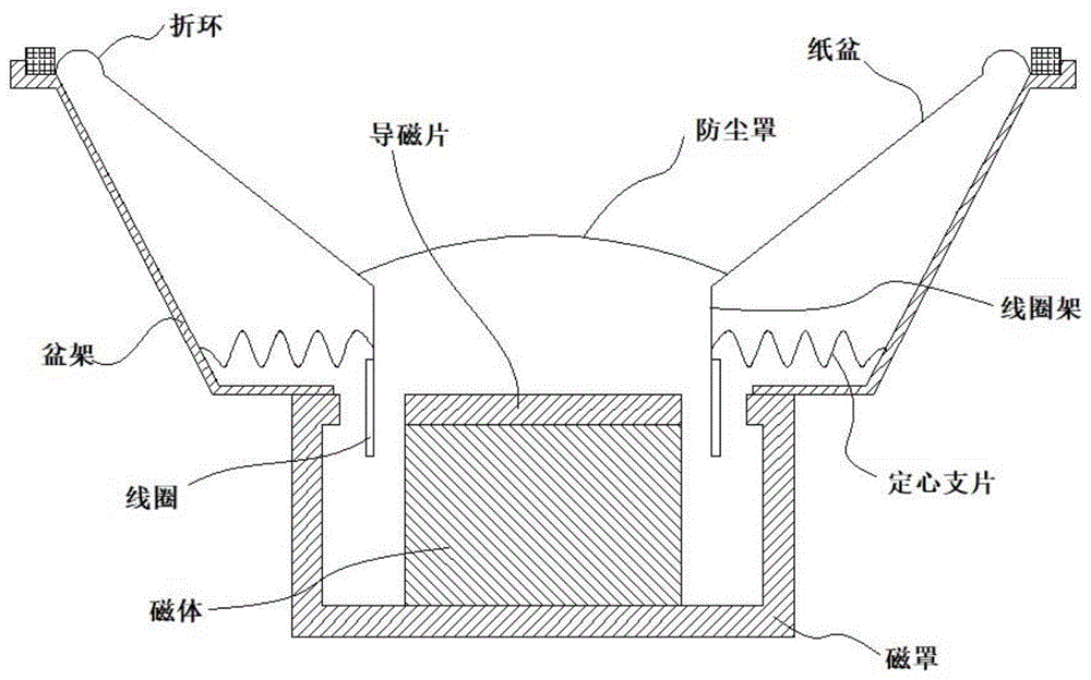 一种扬声器的制作方法