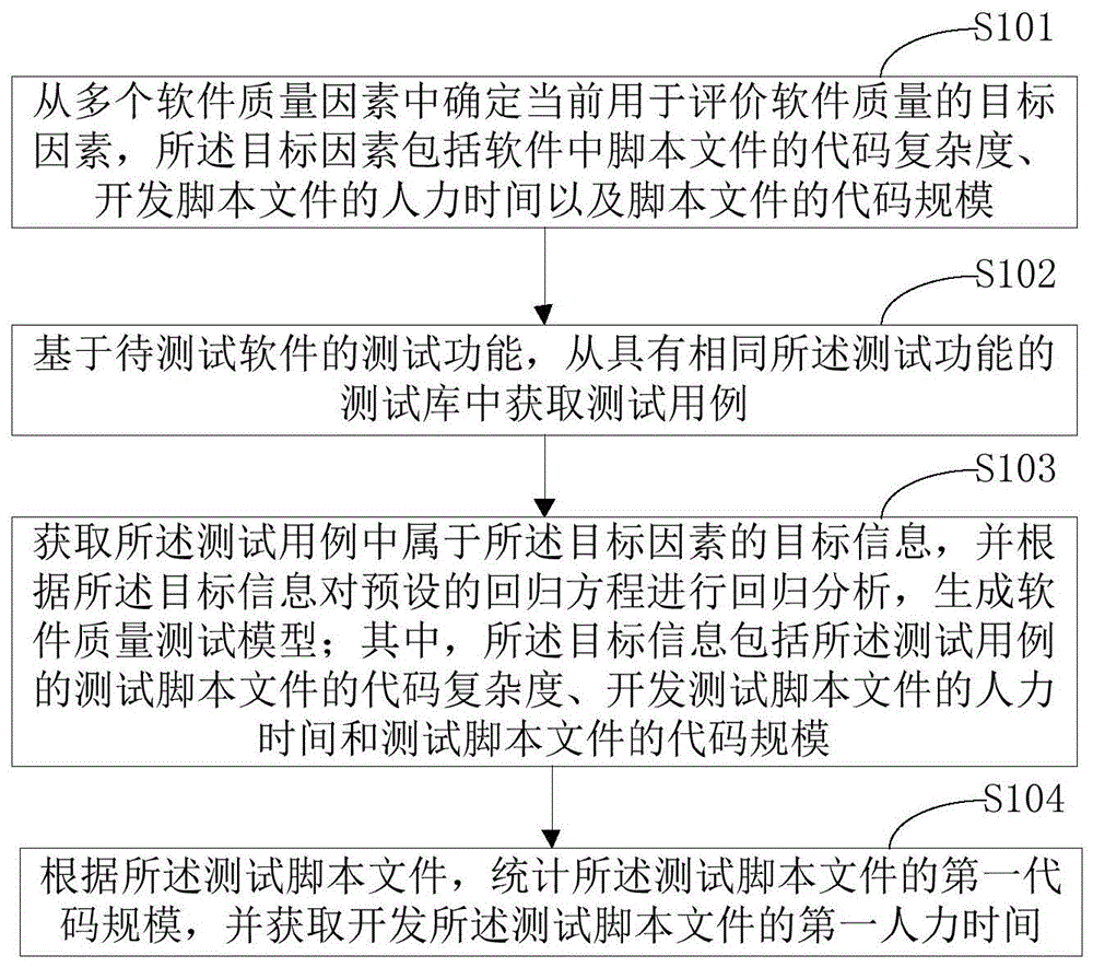 软件质量评价方法、装置、终端设备及存储介质与流程