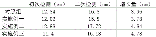 一种可提高植物免疫能力的新型高效肥料的制作方法